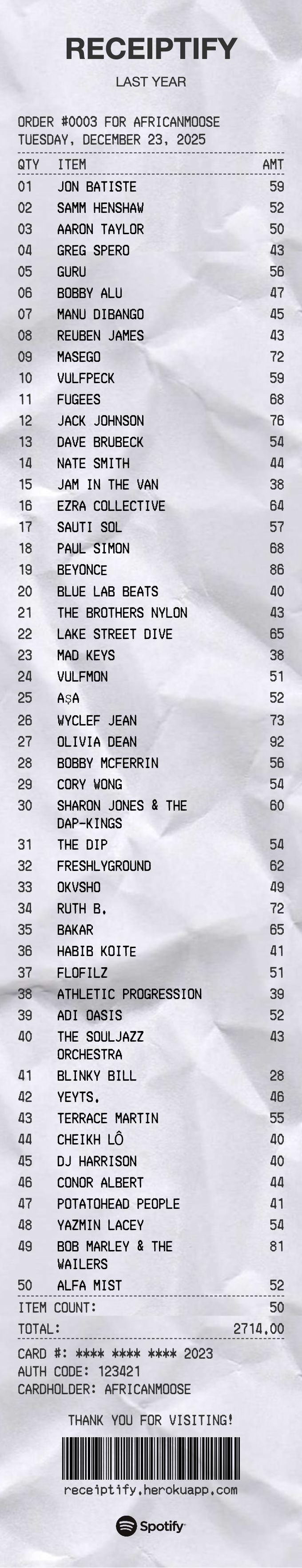 2x - Planning/21 Long Term Planning/21.06 Annual Review 2025/top_artists_long_term.jpg